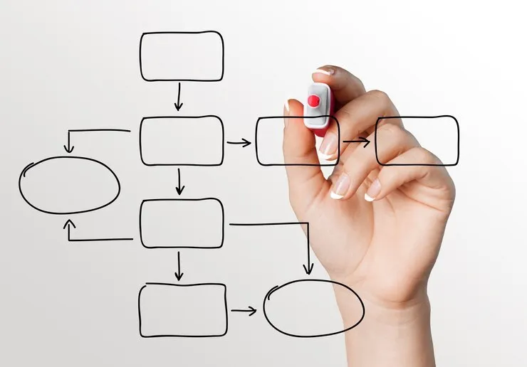 Advanced Schema Markup Implementation for New Zealand Businesses