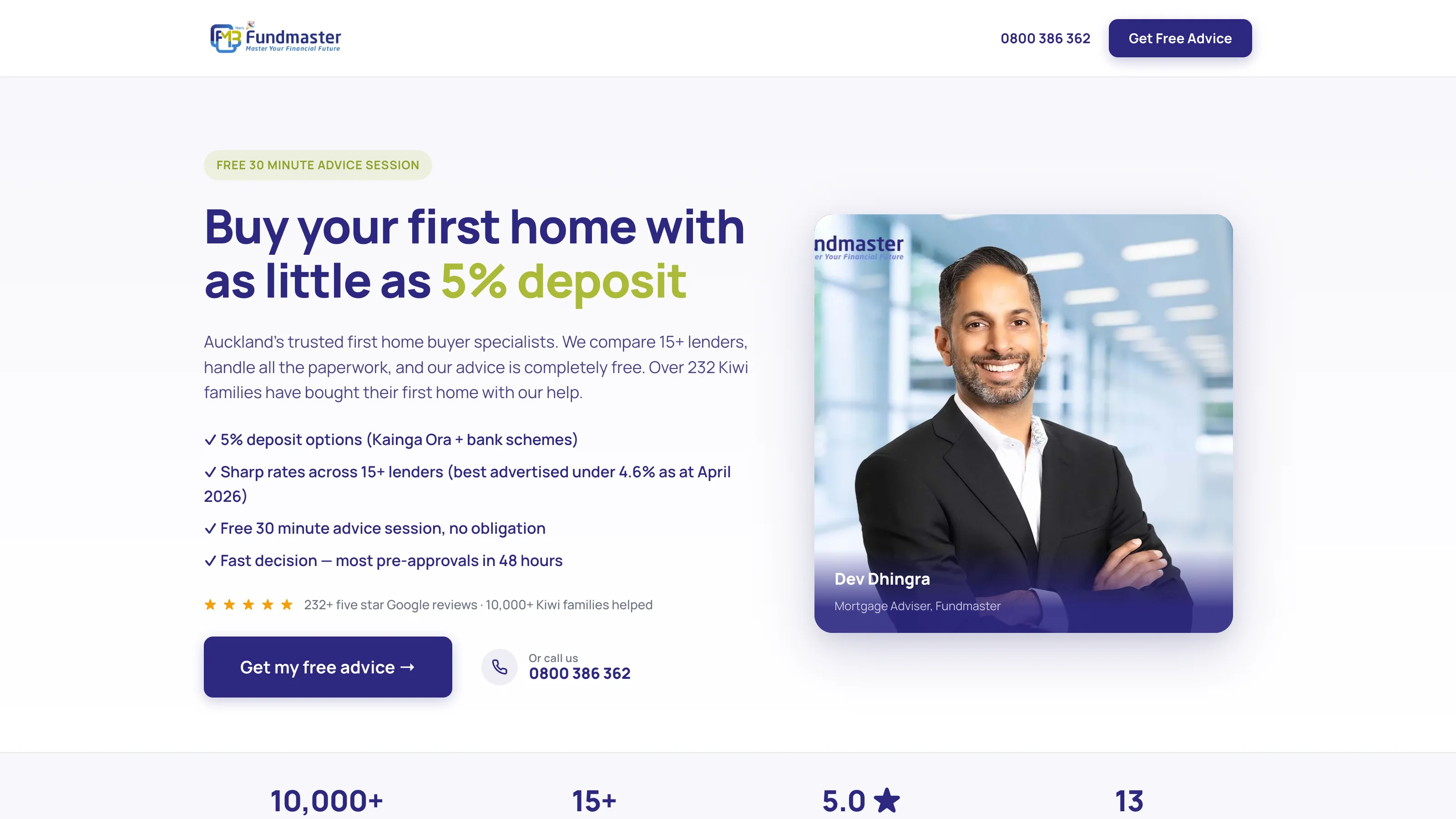 Fundmaster: 3.5x more enquiries becoming applications case study